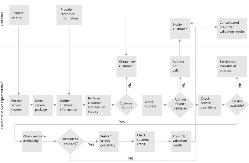 bad-workflow-chart-V2